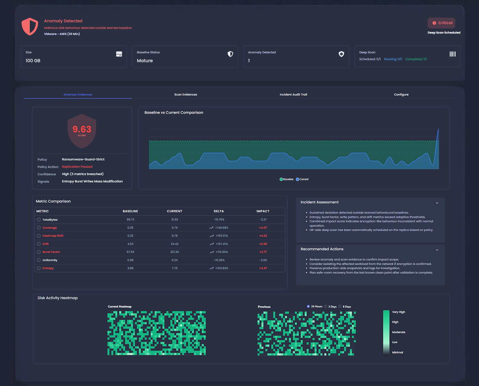 Inline behavioural anomaly detection interface